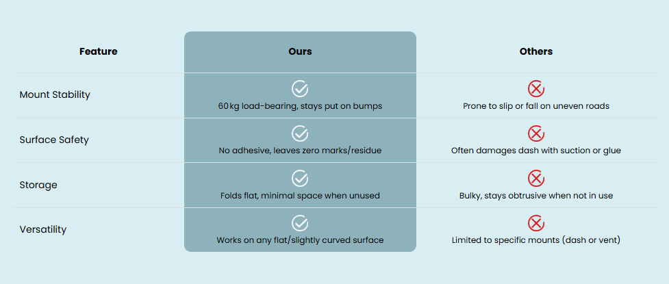 Cleaner comparison chart