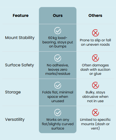 Mobile comparison chart